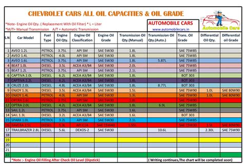 2013 toyota avalon 3.5 oil capacity|How many qts. of oil does the 3.5L V